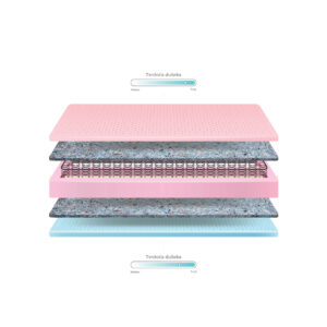 Ilustracija Albergo dušeka po slojevima