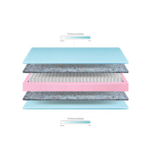 Ilustracija Perfetto dušeka po slojevima