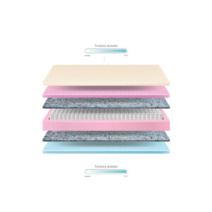 Ilustracija Potente dušeka po slojevima